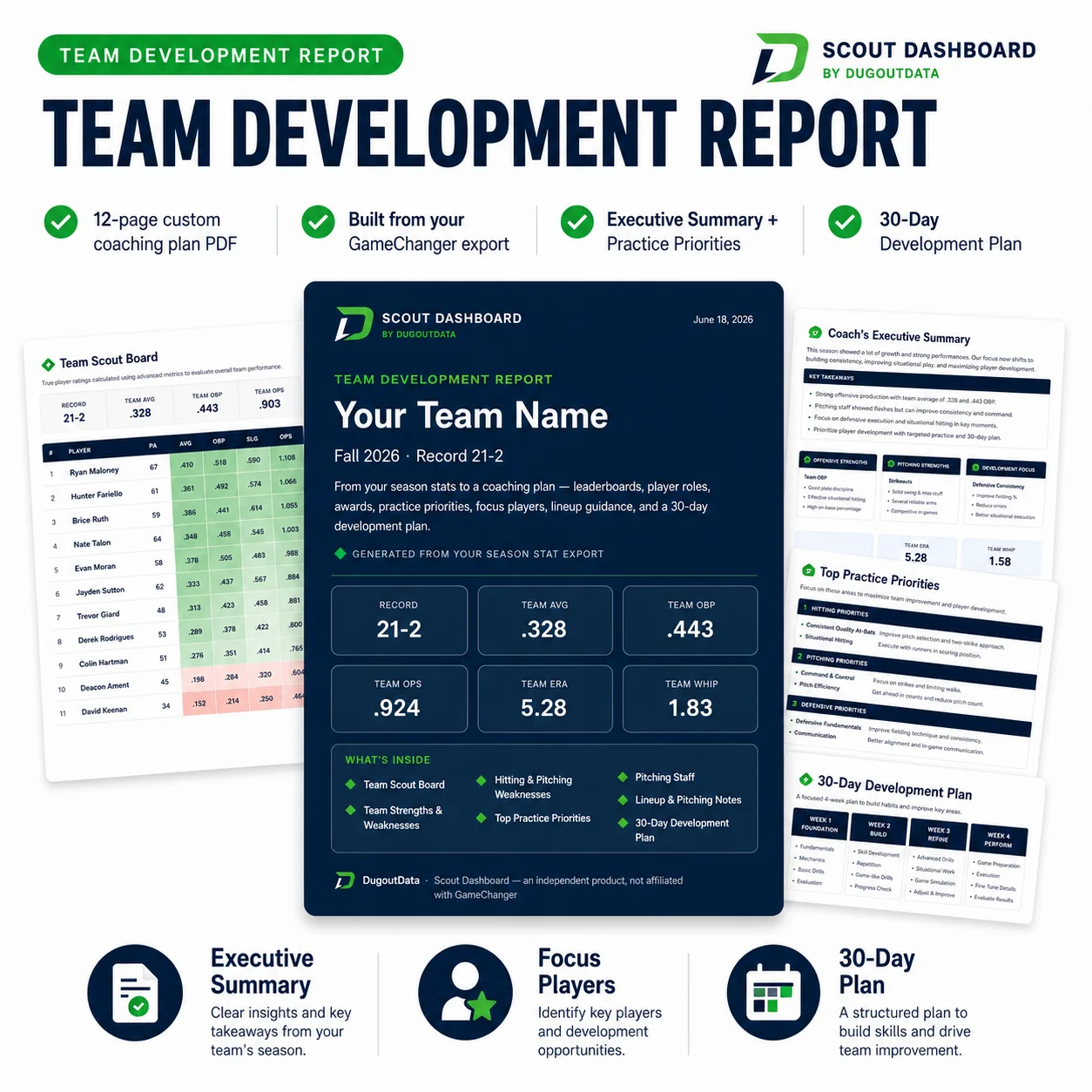 Scout Dashboard Team Development Report — full 12-page coaching analysis overview