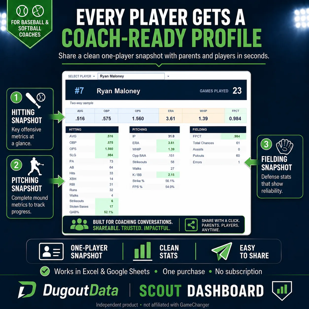 Player Card