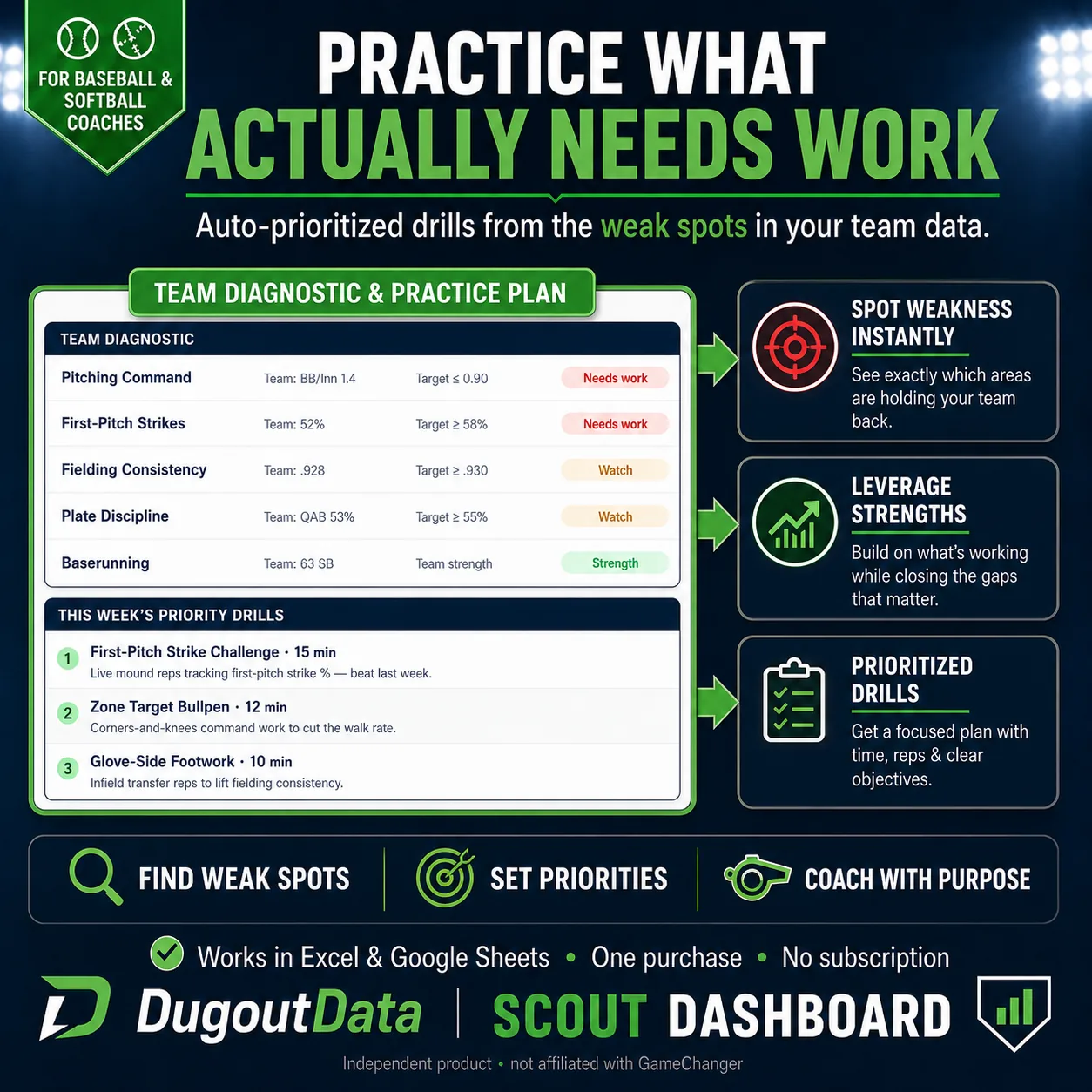 Practice Plan