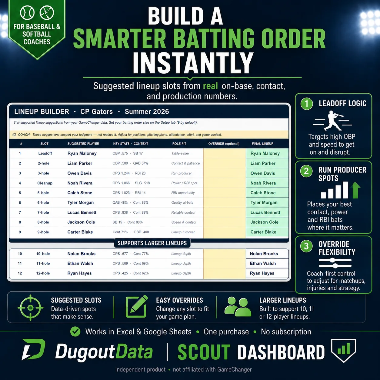 Lineup Builder with data-backed batting order starting points