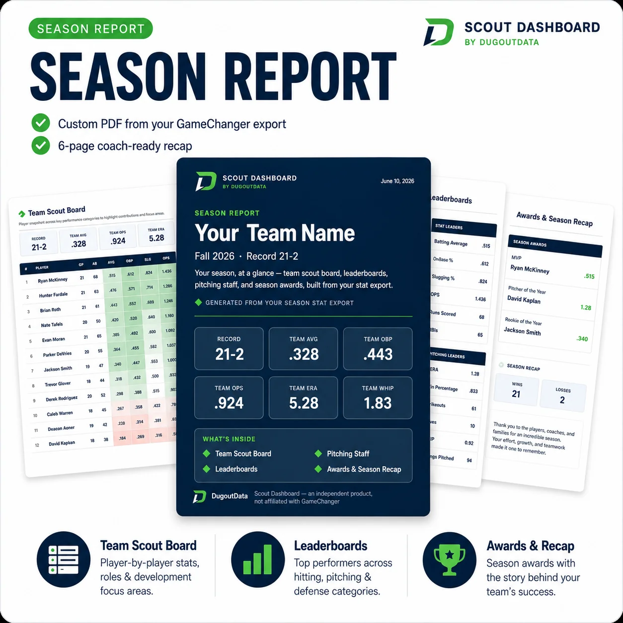Scout Dashboard Season Report — full product overview with team data